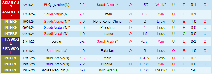 Soi Kèo Saudi Arabia vs Thái Lan, Soi Kèo Saudi Arabia vs Thái Lan 25/1/2024, soi kèo bóng đá, Asian Cup 2024, Bsports