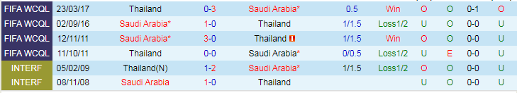 Soi Kèo Saudi Arabia vs Thái Lan, Soi Kèo Saudi Arabia vs Thái Lan 25/1/2024, soi kèo bóng đá, Asian Cup 2024, Bsports