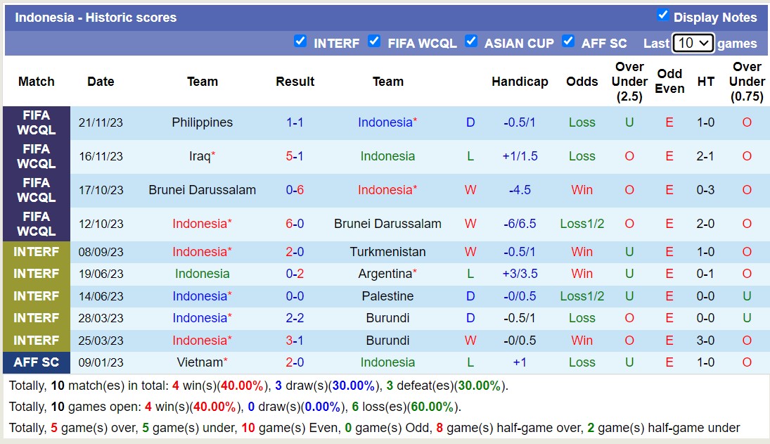 Indonesia vs Libya, soi kèo Indonesia vs Libya, nhận định Indonesia vs Libya