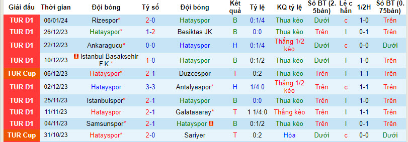 soi kèo Hatayspor vs Gaziantep 10/1/2024, soi kèo Hatayspor vs Gaziantep, nhận định bóng đá, soi kèo bóng đá