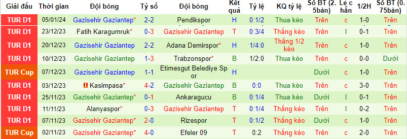 soi kèo Hatayspor vs Gaziantep 10/1/2024, soi kèo Hatayspor vs Gaziantep, nhận định bóng đá, soi kèo bóng đá