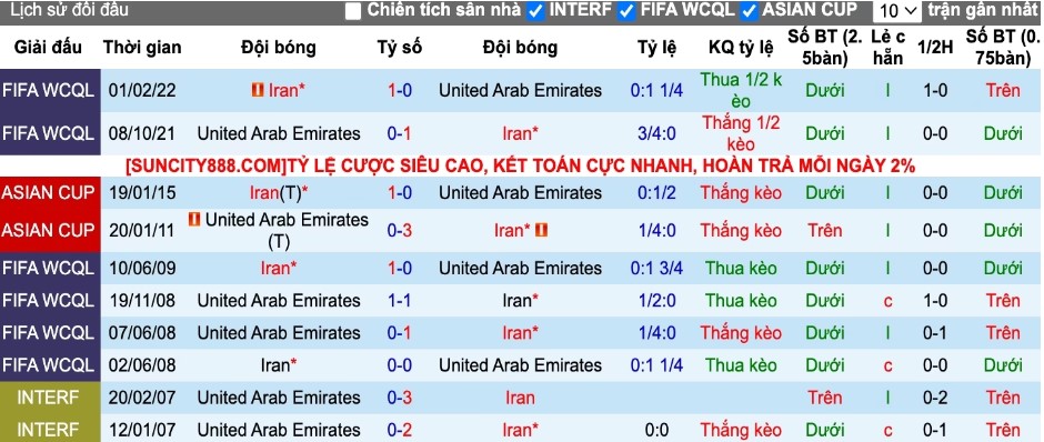 Soi kèo Iran vs UAE 23/1/2024, soi kèo bóng đá, soi kèo bóng đá hôm nay, soi kèo Iran vs UAE, Bsports