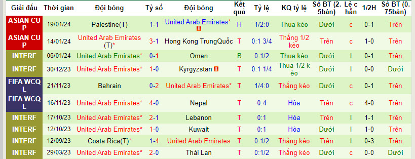 Soi kèo Iran vs UAE 23/1/2024, soi kèo bóng đá, soi kèo bóng đá hôm nay, soi kèo Iran vs UAE, Bsports