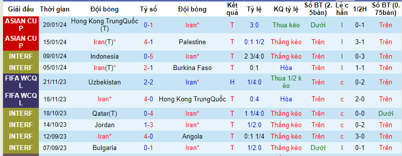 Soi kèo Iran vs UAE 23/1/2024, soi kèo bóng đá, soi kèo bóng đá hôm nay, soi kèo Iran vs UAE, Bsports