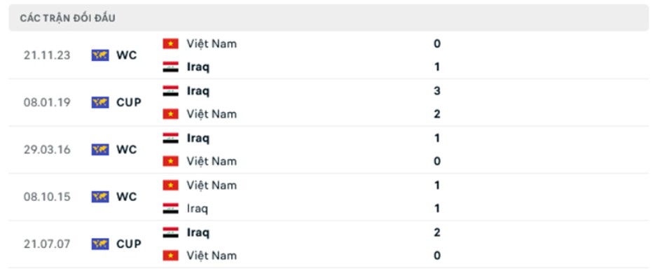 Soi kèo Iraq vs Việt Nam, soi kèo Việt Nam vs Iraq, dự đoán soi kèo Việt Nam vs Iraq, Bsports