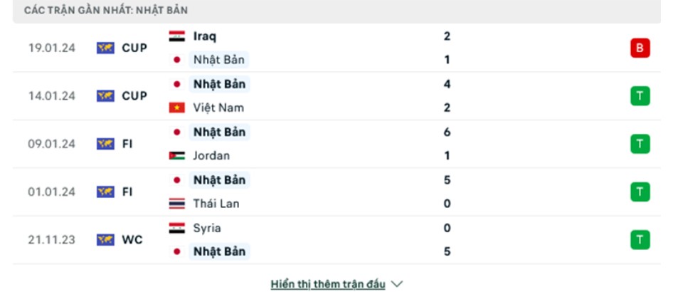 Nhận định bóng đá, soi kèo Nhật Bản vs Indonesia, soi kèo bóng đá, soi kèo Nhật Bản vs Indonesia 24/1/2024, Asian Cup 2023