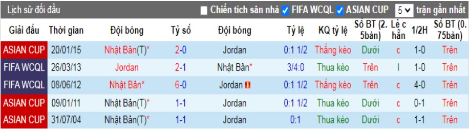 Nhận định bóng đóng, soi kèo bóng đá, soi kèo nhật bản vs jordan 9/1/2024, lịch sử đối đầu giữa Nhật Bản vs Jordan