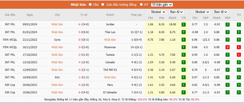 soi kèo Nhật Bản vs Việt Nam, nhận định Nhật Bản vs Việt Nam 14/1, soi kèo bóng đá, Bsports