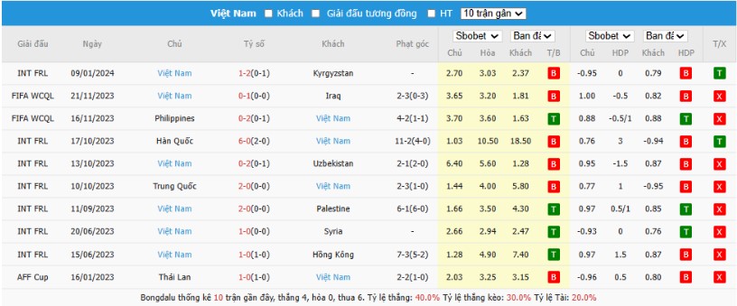 soi kèo Nhật Bản vs Việt Nam, nhận định Nhật Bản vs Việt Nam 14/1, soi kèo bóng đá, Bsports