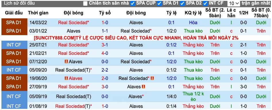 Soi kèo Real Sociedad vs Alaves, nhận định tỉ số Real Sociedad vs Alaves, soi kèo bóng đá La Liga 