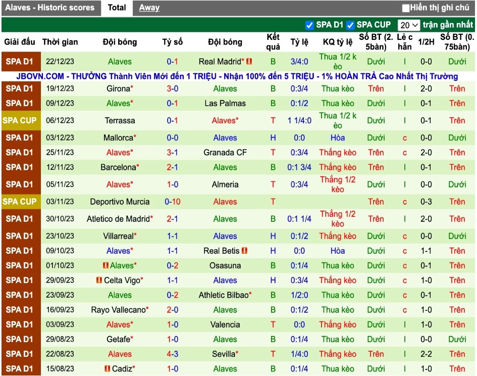 Soi kèo Real Sociedad vs Alaves, nhận định tỉ số Real Sociedad vs Alaves, soi kèo bóng đá La Liga, soi kèo Real Sociedad vs Alaves ngày 3/1/2024