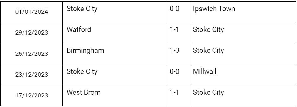 Soi Kèo Stoke City Vs Brighton, dự đoán kết quả trận đấu Stoke City Vs Brighton