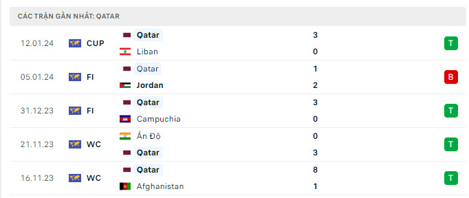 Soi kèo bóng đá, soi kèo Tajikistan Vs Qatar, nhận định Tajikistan Vs Qatar 17/1