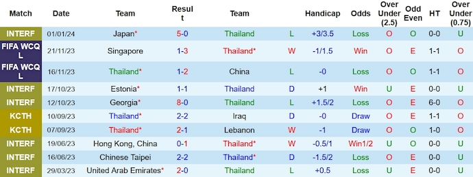 soi kèo Thái Lan vs Kyrgyzstan, Thái Lan vs Kyrgyzstan 16/1/2024, nhận định Thái Lan vs Kyrgyzstan, soi kèo bóng đá hôm nay, Bsports