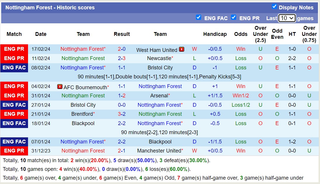 soi kèo Aston Villa vs Nottingham, soi kèo Aston Villa vs Nottingham 24/2/2024, soi kèo bóng đá, soi kèo bóng đá đêm nay, Bsports