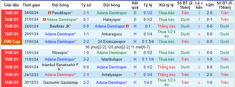 soi kèo bóng đá, Soi kèo Demirspor vs Kasımpaşa, Bsports, Soi kèo Demirspor vs Kasımpaşa 10/2