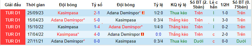 soi kèo bóng đá, Soi kèo Demirspor vs Kasımpaşa, Bsports, Soi kèo Demirspor vs Kasımpaşa 10/2