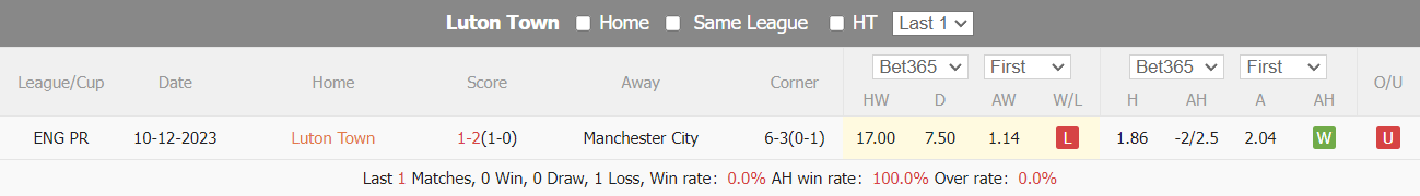 soi kèo bóng đá, soi kèo, soi kèo Luton Town vs Man City, soi kèo Luton Town vs Man City 3h00 28/2/2024, Bsports, Man City