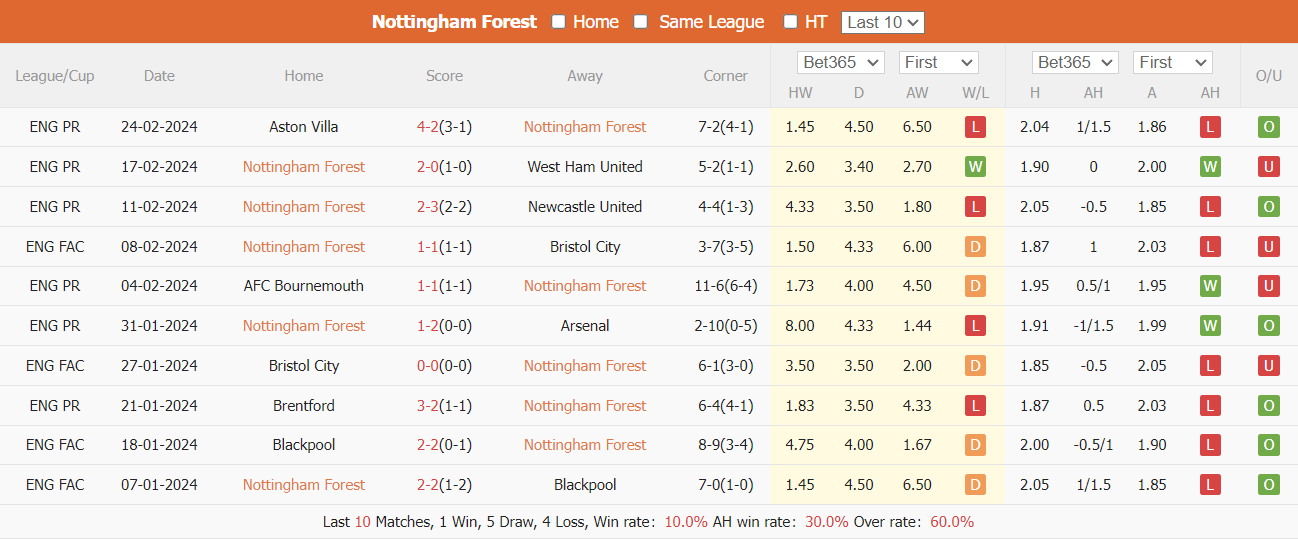 Soi kèo Nottingham vs MU, Soi kèo Nottingham vs MU 2h45 28/2, soi kèo, soi kèo bóng đá