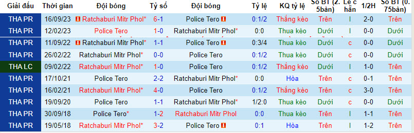 soi kèo Police Tero vs Ratchaburi, soi kèo Police Tero vs Ratchaburi 17/2/2024, Giải vô địch quốc gia Thái Lan, soi kèo bóng đá, soi kèo bóng đá hôm nay, Bsports