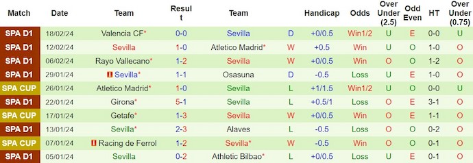 Real Madrid vs Sevilla, soi kèo Real Madrid vs Sevilla, soi kèo Real Madrid vs Sevilla 25/2/2024, soi kèo bóng đá, soi kèo, Bsports