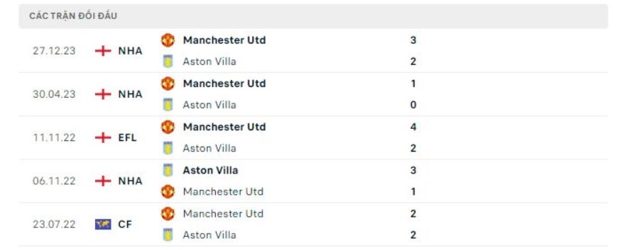 Soi kèo Aston Villa vs MU, Soi kèo Aston Villa vs MU 11/2/2024, soi kèo bóng đá, soi kèo ngoại hạng anh, Bsports