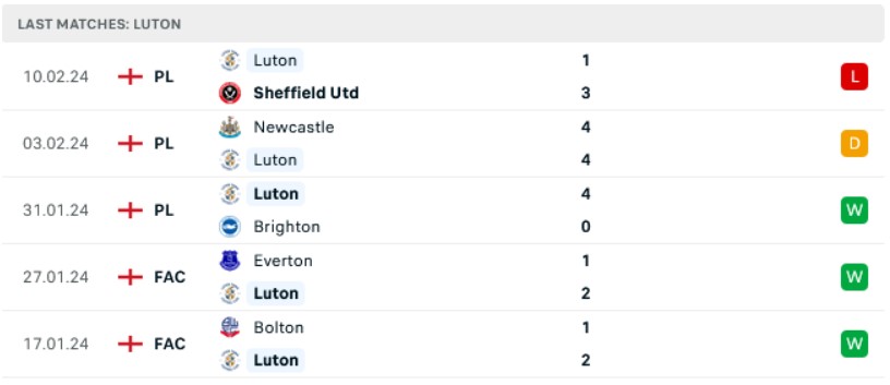soi kèo Luton vs MU, soi kèo Luton vs MU 18/2, soi kèo bóng đá đêm nay, soi kèo bóng đá, Bsports, Phong độ của CLB Luton gần đây