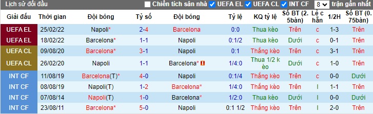 soi kèo Napoli vs Barca, Barcelona vs Napoli, soi kèo bóng đá đêm nay, soi kèo bóng đá, Bsports