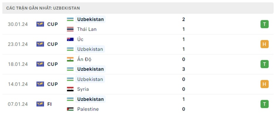 soi kèo Qatar vs Uzbekistan, Qatar vs Uzbekistan, bsports soi kèo bóng đá, soi kèo asian cup, nhận định kèo bóng