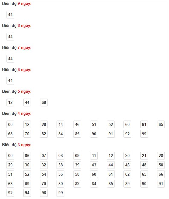 soi cầu XSMB 29/3/2024, soi cầu, soi cầu miền bắc