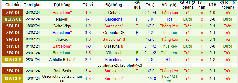 Soi kèo Bilbao vs Barcelona, Soi kèo Bilbao vs Barcelona 4/3/2024, soi kèo