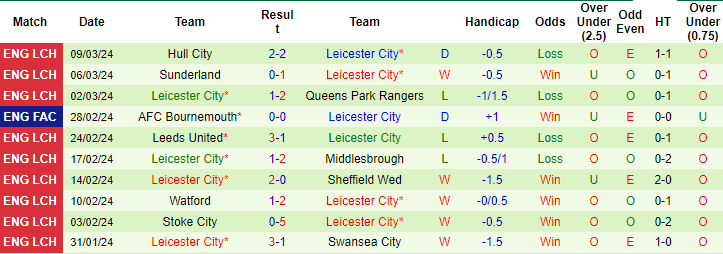 soi kèo Chelsea vs Leicester, soi kèo, soi kèo bóng đá