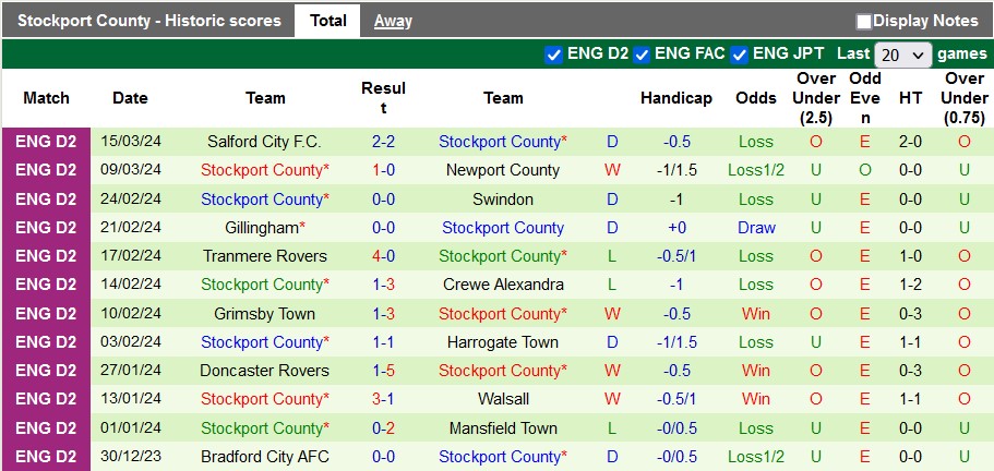 Soi kèo Crawley vs Stockport, soi kèo, soi kèo bóng đá