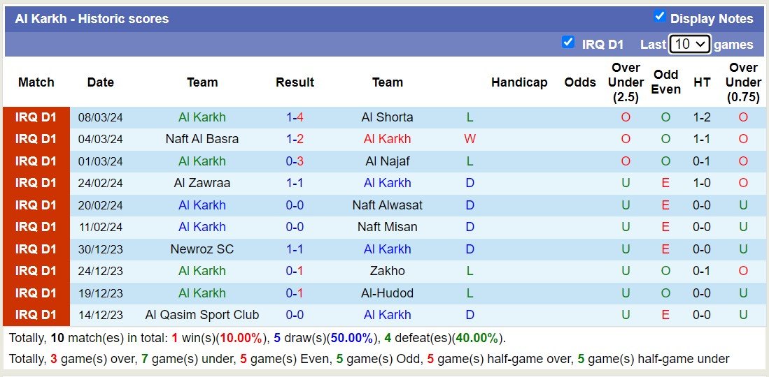 soi kèo Erbil vs Karkh, Erbil vs Karkh