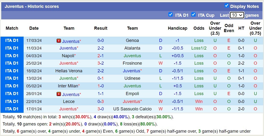 soi kèo Lazio vs Juventus, soi kèo, soi kèo bóng đá