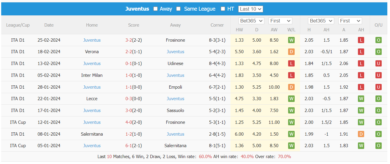 soi kèo Napoli vs Juventus, soi kèo Napoli vs Juventus 4/3/2024, soi kèo, soi kèo bóng đá, Bsports