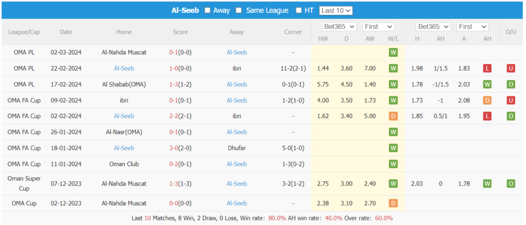 Soi kèo Nasr vs Seeb, Soi kèo Nasr vs Seeb 6/3, soi kèo, soi kèo bóng đá, Bsports