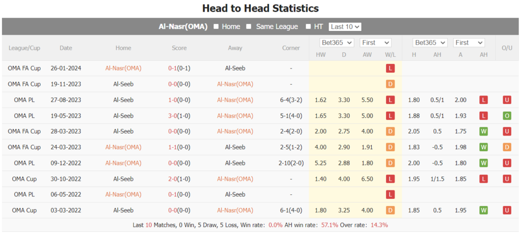 Soi kèo Nasr vs Seeb, Soi kèo Nasr vs Seeb 6/3, soi kèo, soi kèo bóng đá
