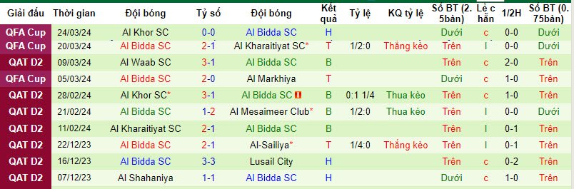 soi kèo Shahaniya vs Al Bidda, Shahaniya vs Al Bidda