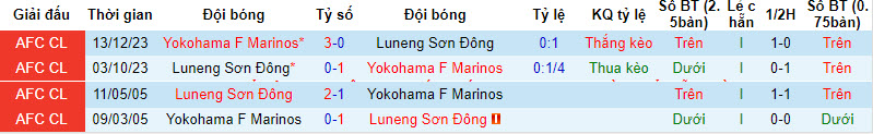 Soi kèo Shandong Taishan vs Yokohama F Marinos, Soi kèo Shandong vs Yokohama Marinos, soi kèo, soi kèo bóng đá, Bsports