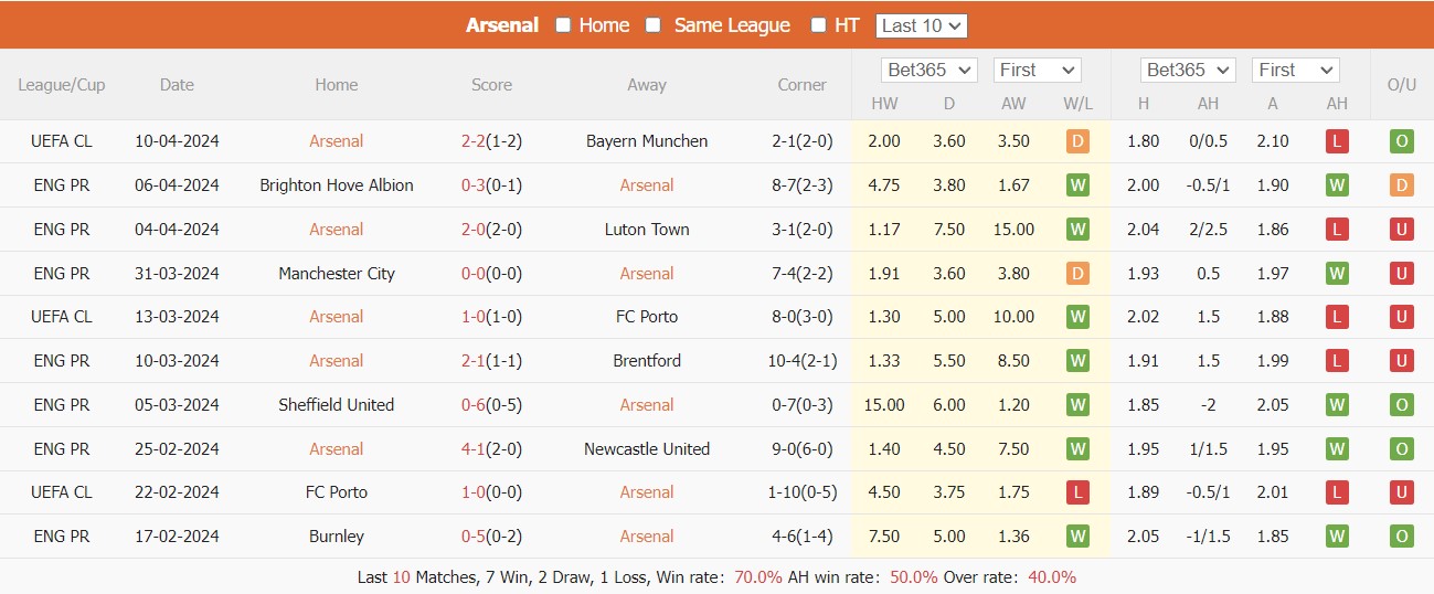 Soi kèo Arsenal vs Aston Villa, soi kèo, soi kèo bóng đá