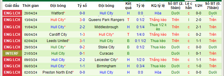 soi kèo Coventry vs Hull, soi kèo, soi kèo bóng đá