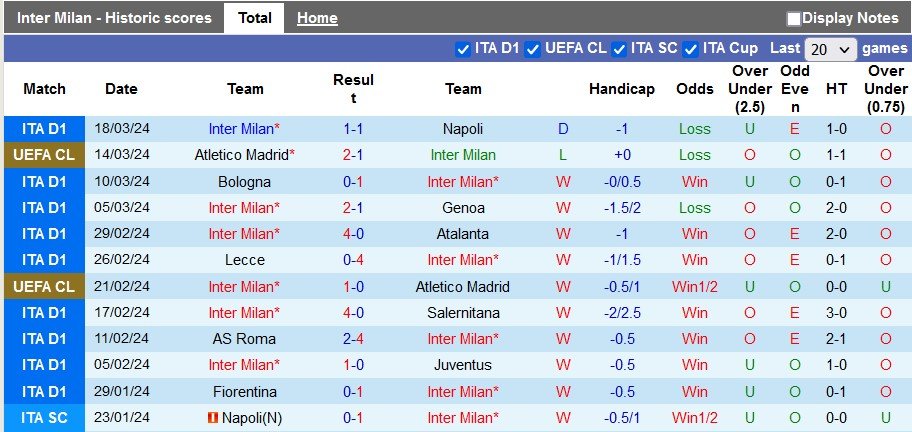 soi kèo Inter Milan vs Empoli, soi kèo, soi kèo bóng đá