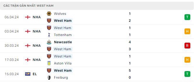 soi kèo Leverkusen vs West Ham, soi kèo, soi kèo bóng đá