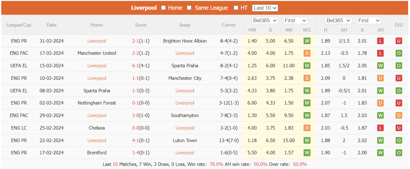 soi kèo Liverpool vs Sheffield United, soi kèo, soi kèo bóng đá