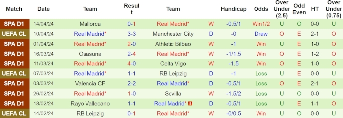 soi kèo Man City vs Real Madrid, soi kèo, soi kèo bóng đá