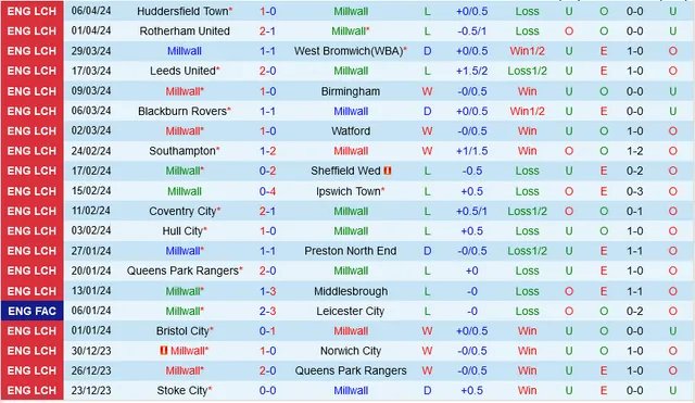 soi kèo Millwall vs Leicester, soi kèo, soi kèo bóng đá