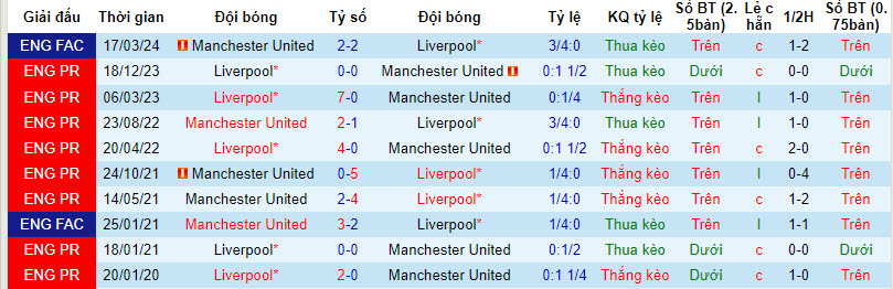 soi kèo MU vs Liverpool, soi kèo, soi kèo bóng đá