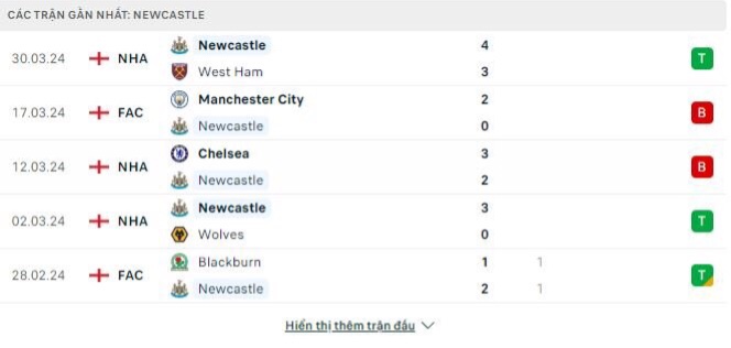 soi kèo Newcastle vs Everton, soi kèo, soi kèo bóng đá
