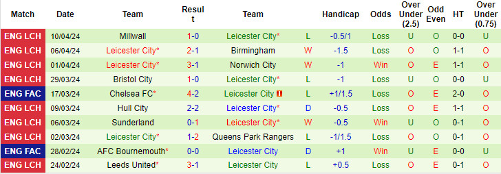soi kèo Plymouth vs Leicester, soi kèo, soi kèo bóng đá
